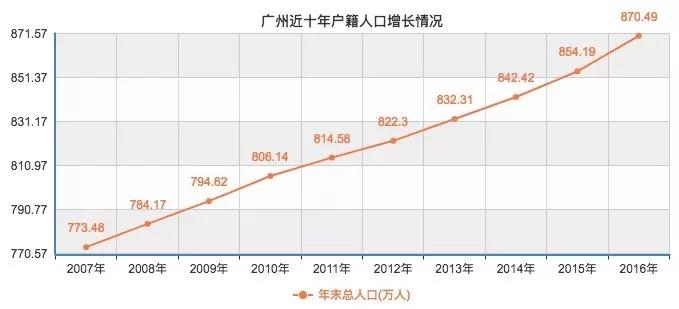 青年的深圳超越中年的广州，除了GDP还有什么？