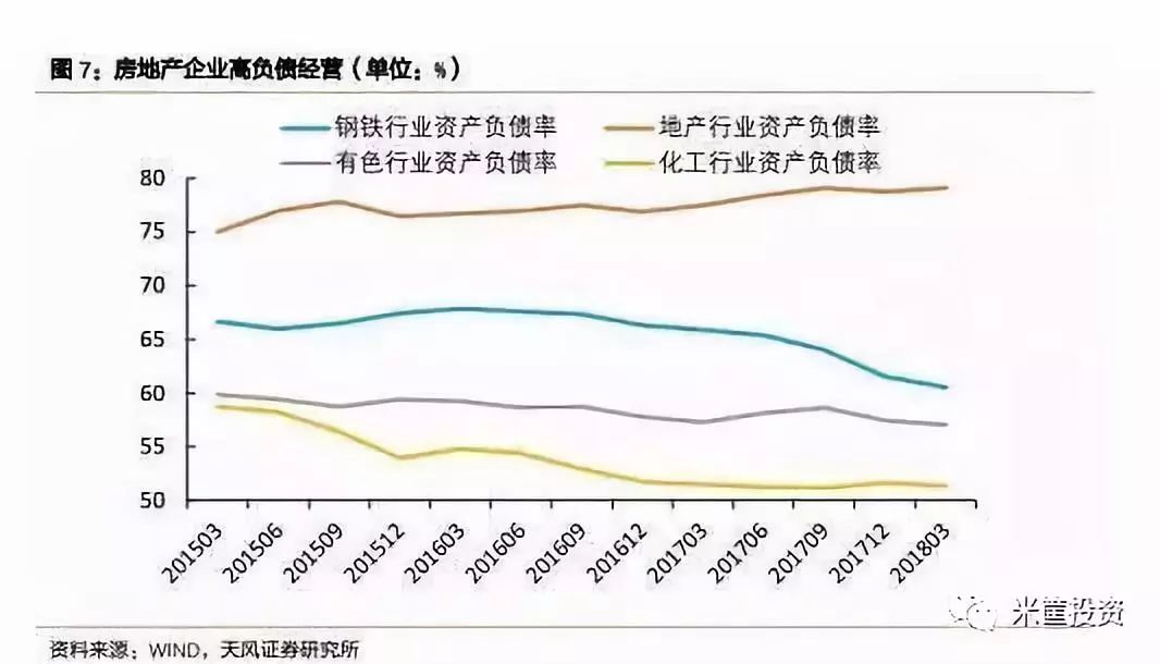 地产债抛售狂潮！开发商正在违约的路上