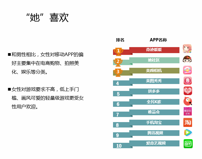 中国Android生态大数据报告 （五月）