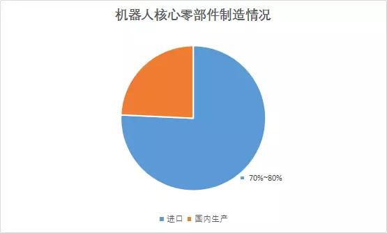 坐拥100亿市场，却一直被吐槽，服务机器人何时能从“智障玩伴”变为“智能助手”？