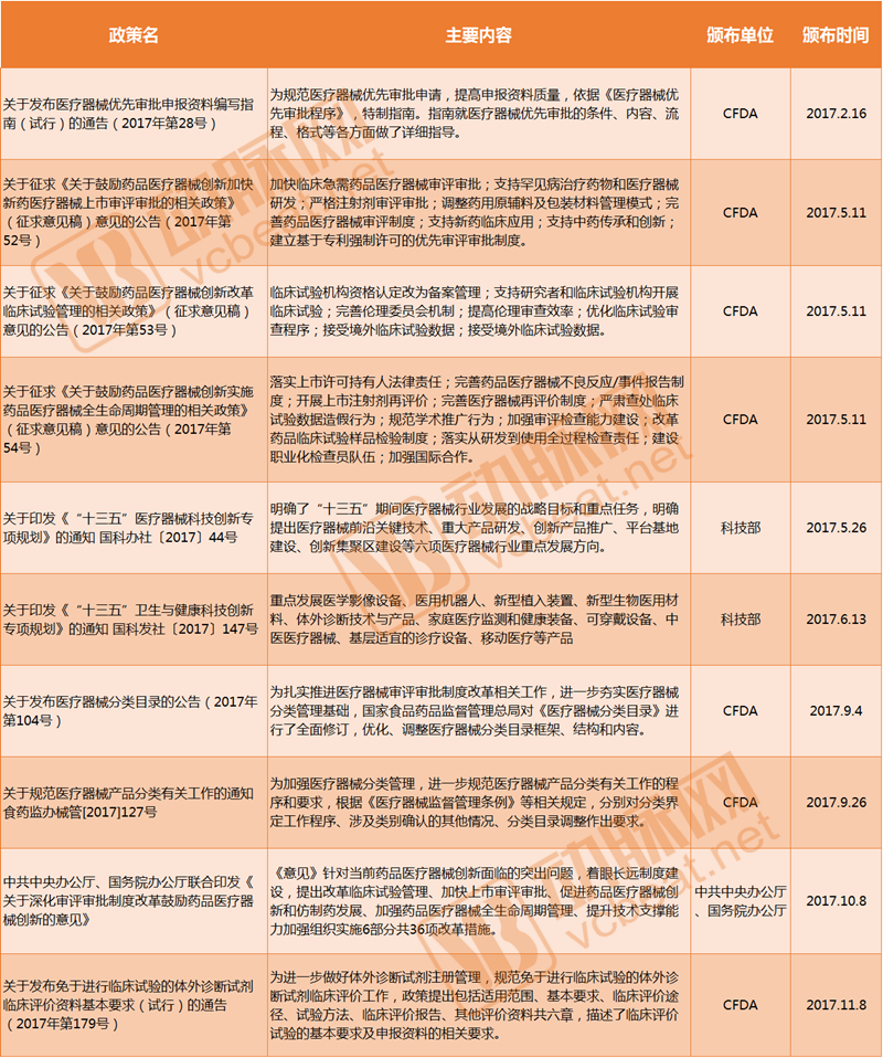 100亿资本助力，十大政策护航，医疗器械国产化趋势明显，6大核心领域或将爆发