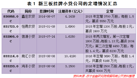 《人民的名义》揭民营企业融资难，其实这个行业更难