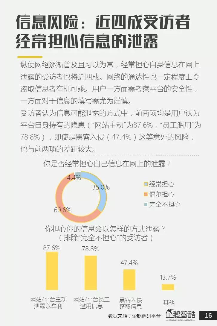 中国网民个人隐私状况调查：我们在意隐私吗？