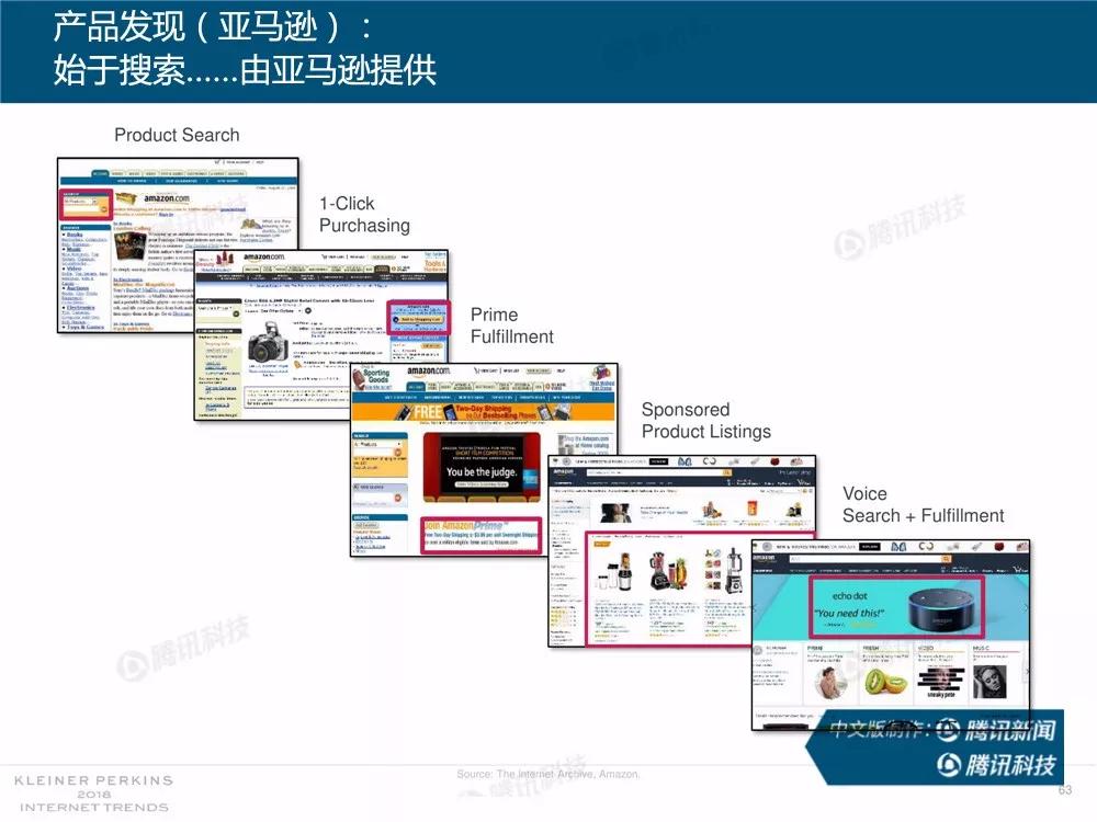 【完整版】2018互联网女皇趋势报告：全球互联网用户出现个位数增长