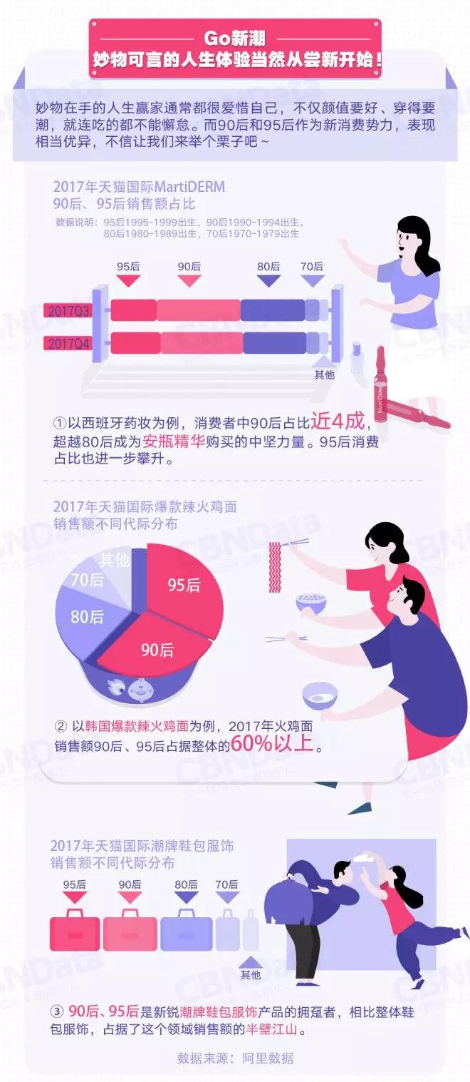 猫奴、声控、隐形洁癖...95后的标签终于有了“国际版”实锤！