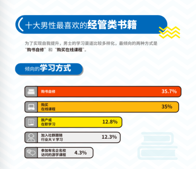 这里有份「新中产男性」消费报告，说90后爱形象，80后爱家庭，70后爱名酒