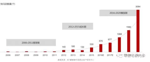 雀巢、饿了么、丧茶，那些把流量带的飞起的快闪店，是这么撩顾客的！