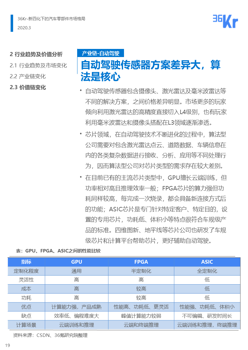 36氪研究 | 新四化下的汽车零部件行业报告