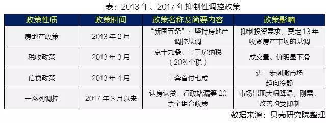 我们需要什么样的长效机制？