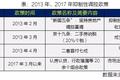 我们需要什么样的长效机制？