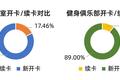 调研了1500名健身教练、300家健身俱乐部，我们看到了健身行业的未来