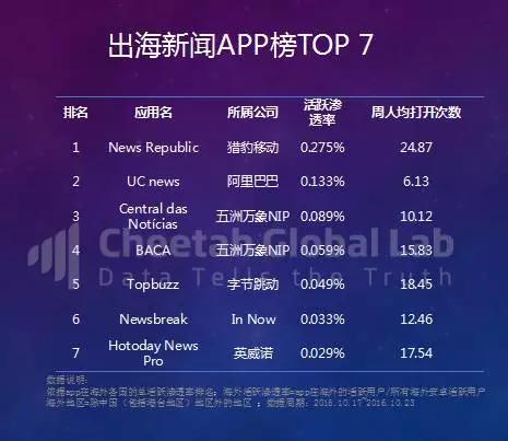 20页PPT告诉你出海新动向：从工具到内容战略，中国app出海的进阶之路