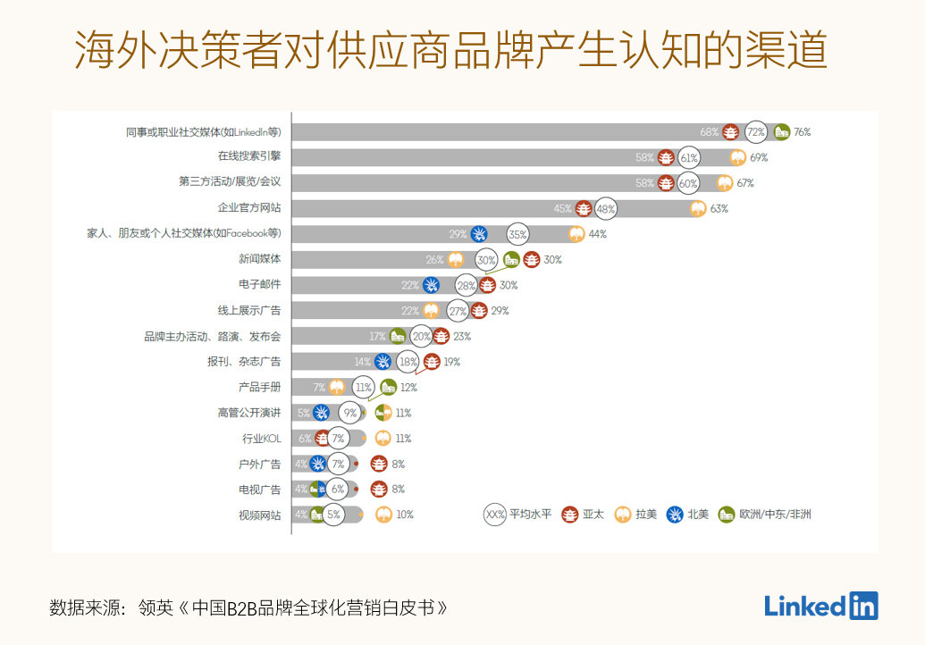 出海掘金，2B品牌的赢率在哪里？