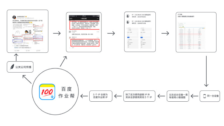 平台现色情信息，“小猿搜题”今日回应：系作业帮蓄意抹黑