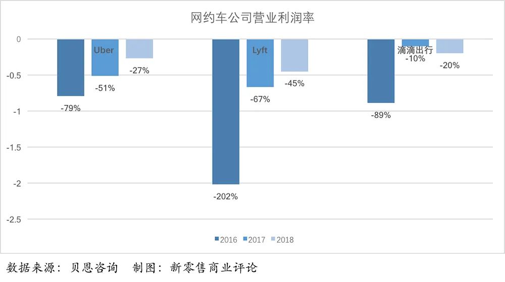 滴滴蒙眼押宝