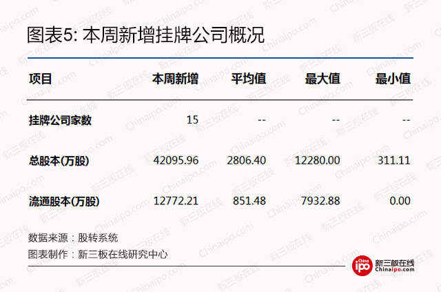 新三板周报：除了证券法修订草案二审，还有哪些值得关注的？