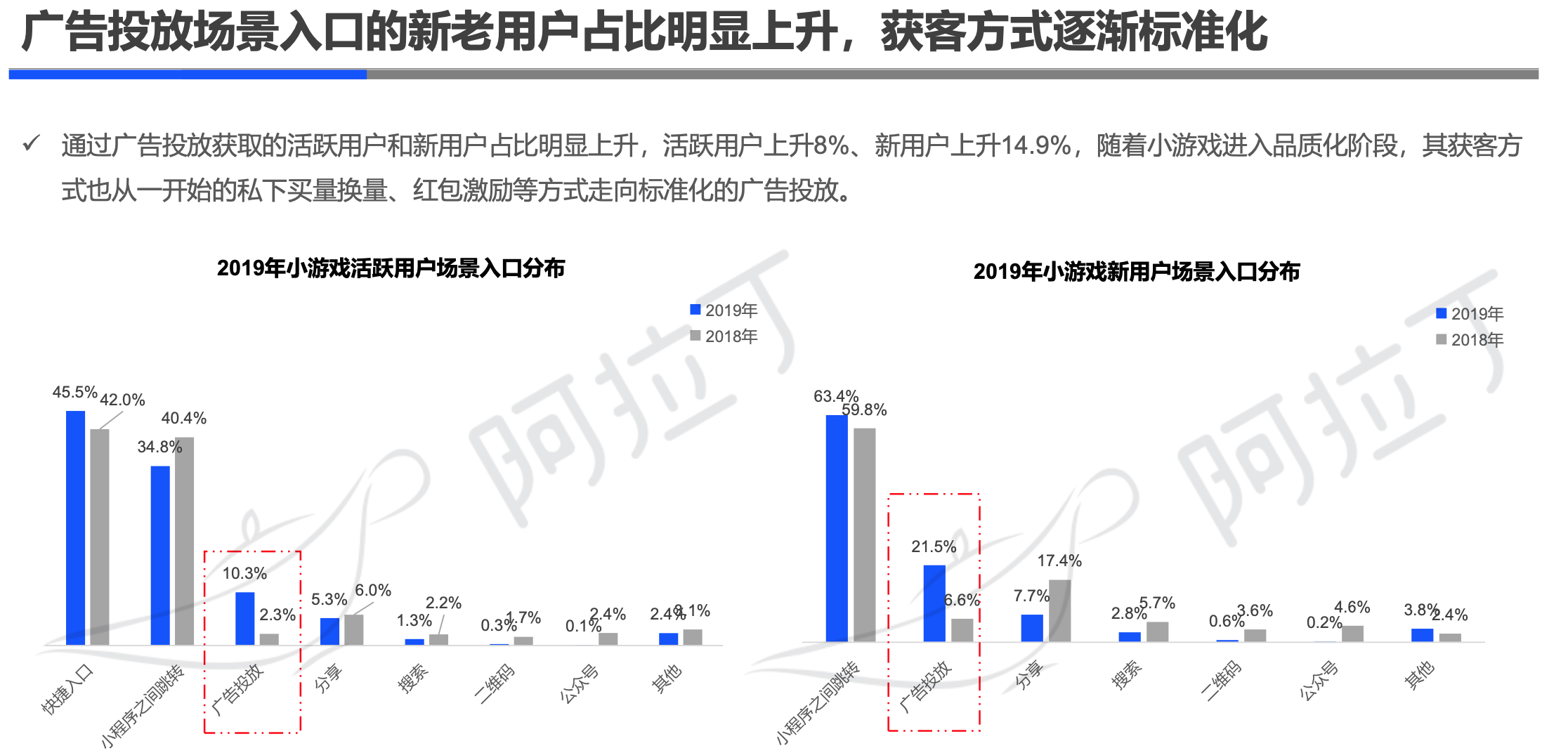 阿拉丁2019年小程序年度生态白皮书：小程序互联网时代到来