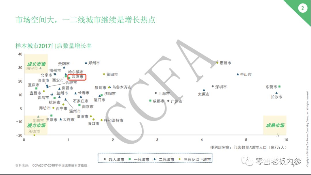 鲜食销售占比平均35%，新品汰换率85%，Today便利店为何赌自有商品？