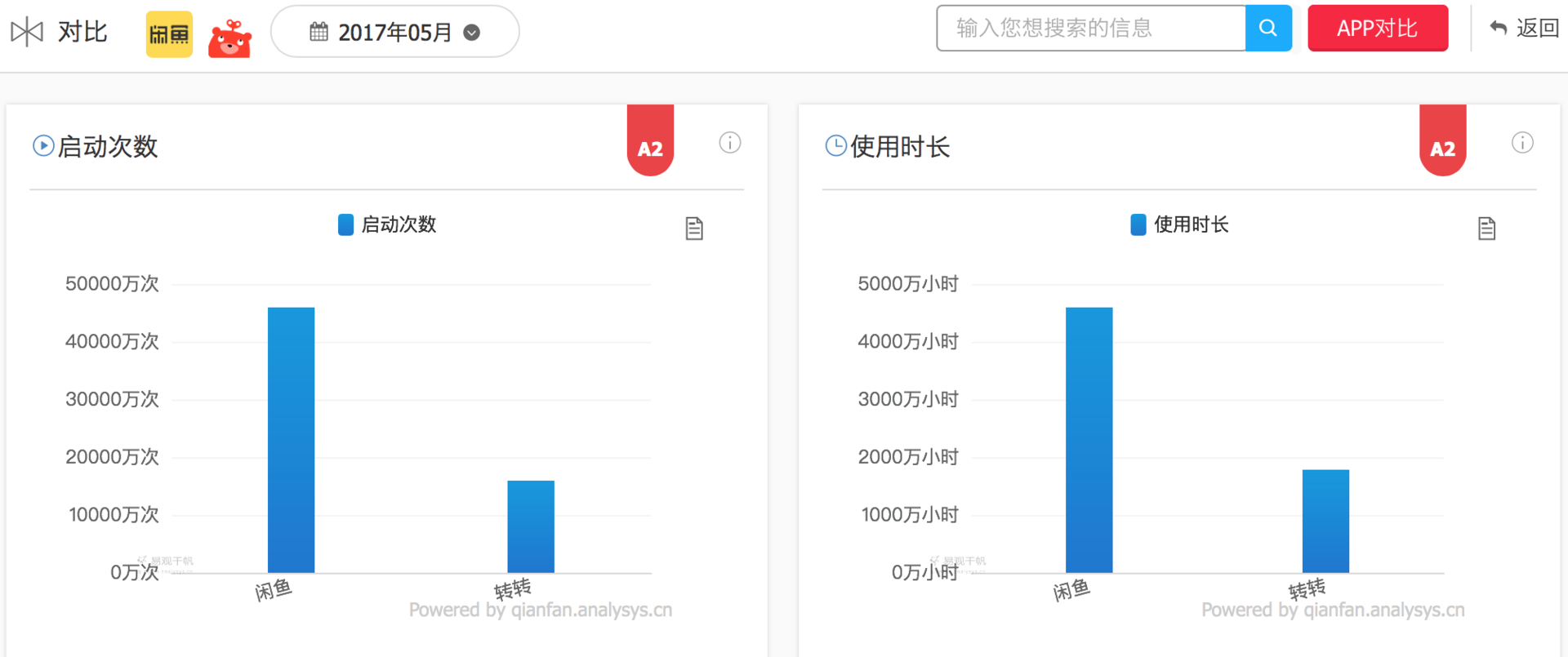 58转转PK阿里闲鱼：一场没有退路的战争