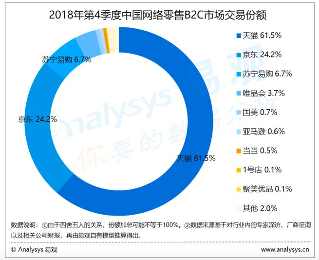 国美保守，失时失势