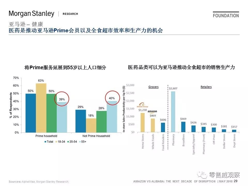 JP Morgan：未来10年，阿里的机会是亚马逊的一倍