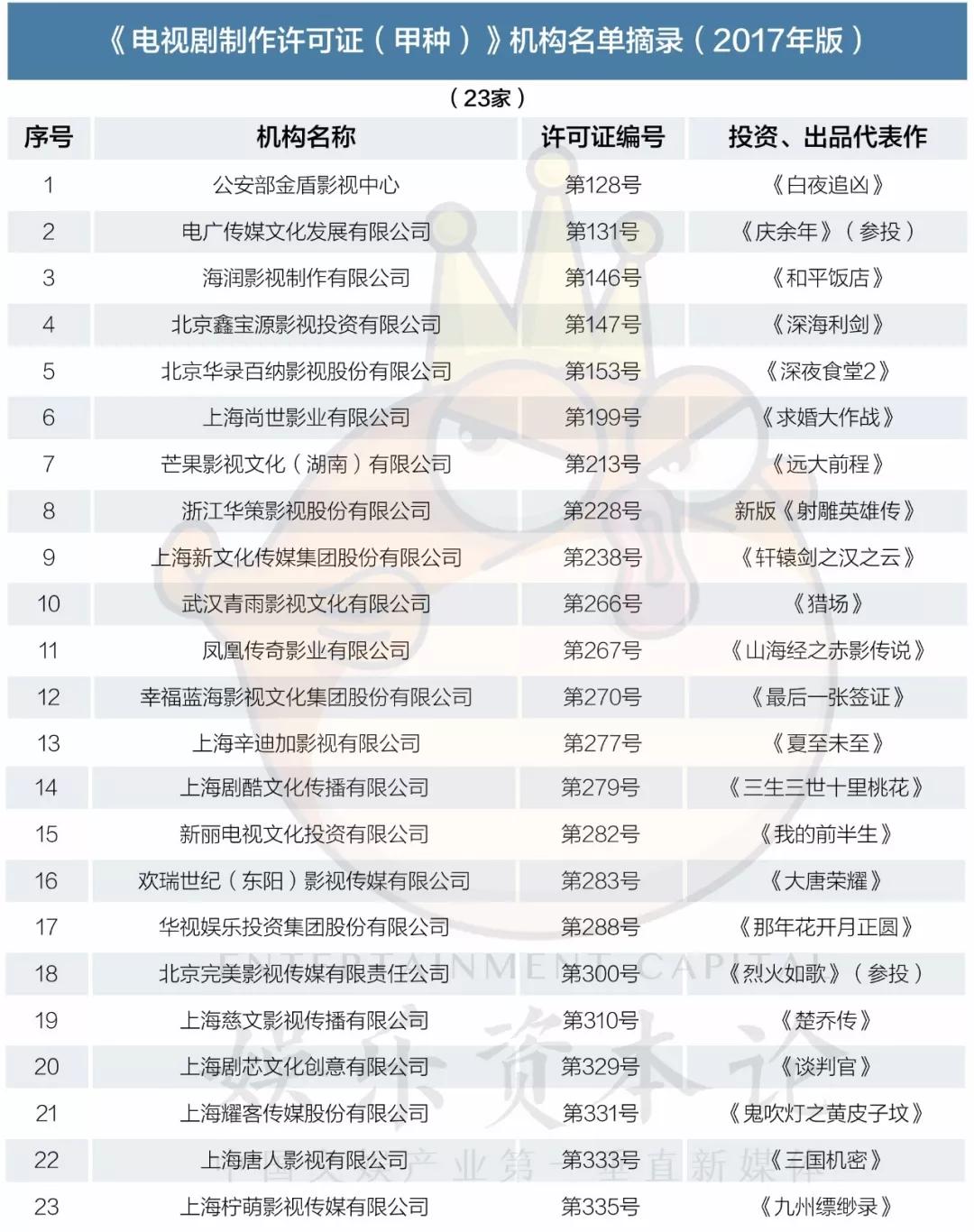 一剧一命！《如懿传》真要凉？一文读懂电视剧拍摄发行播出