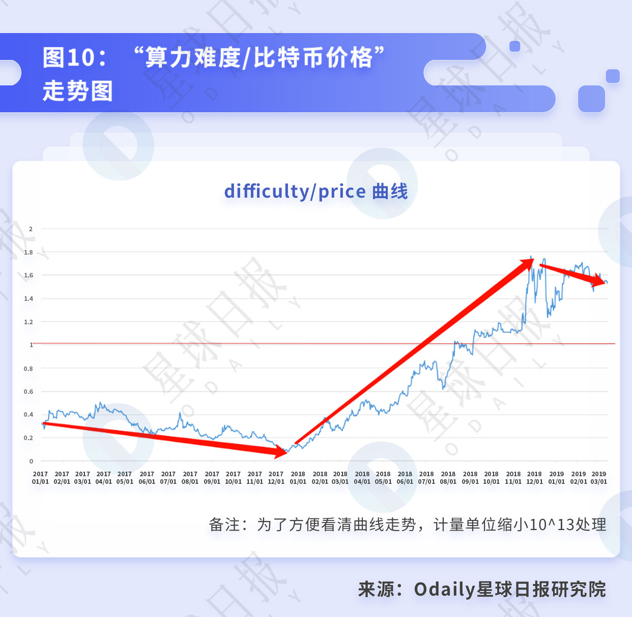 比特币挖矿的行业拐点与背后的经济周期 | 星球研报