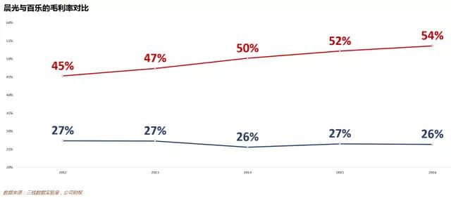 给我一支笔，我就还你一家160亿的上市公司