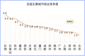 2018秋招季，网红城市的就业真相