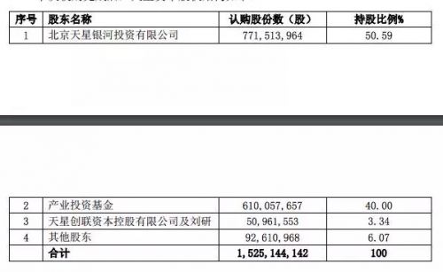 新三板重磅：估值50亿，天星被A股公司收购40%股权
