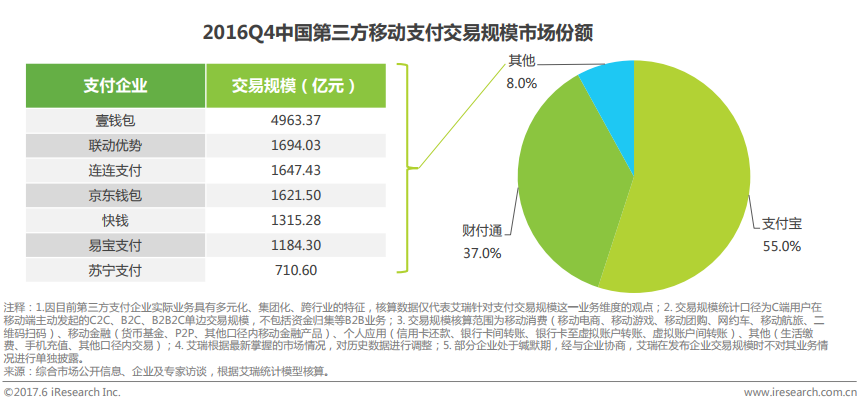 Apple Pay在华首次大规模补贴，最高五折