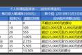 新个税实施后，年终奖怎么扣？