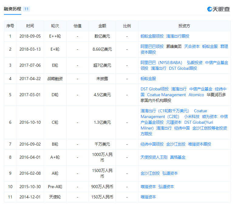 投资人的2018：当见死不救成为主旋律