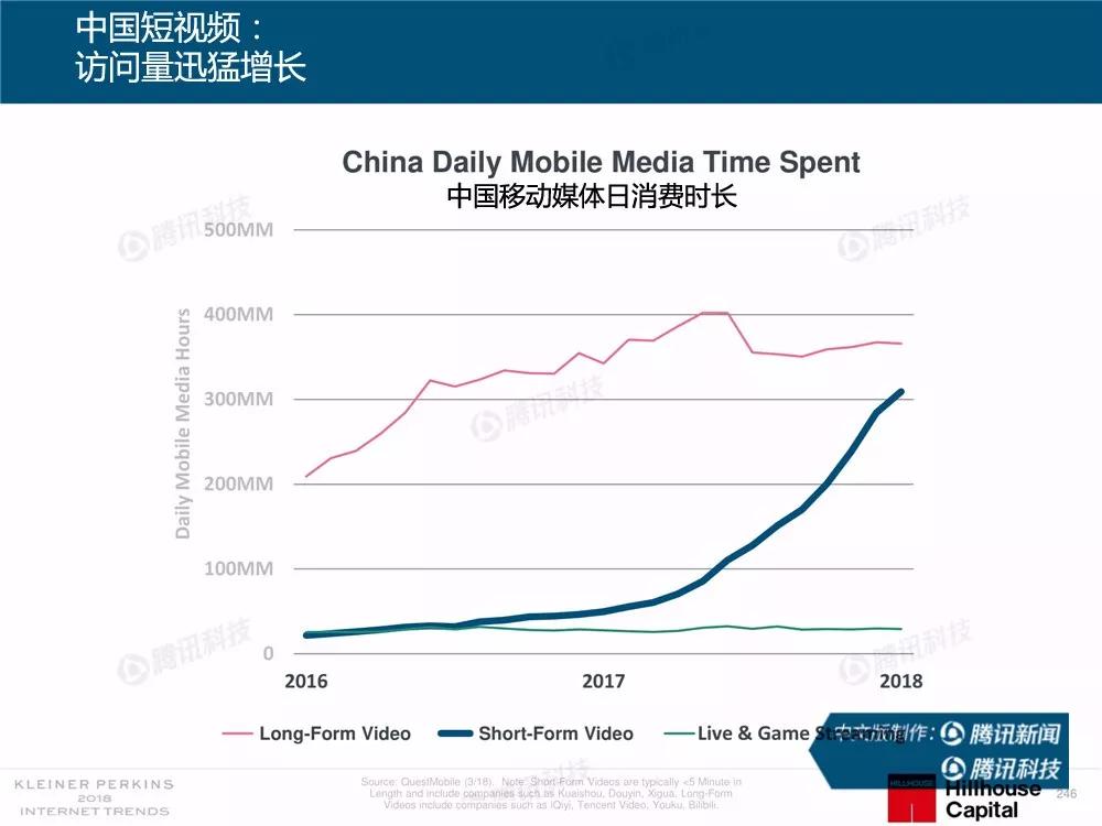 【完整版】2018互联网女皇趋势报告：全球互联网用户出现个位数增长