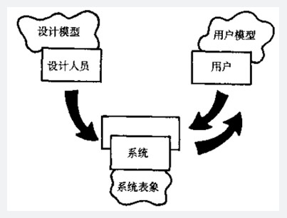 心理学+产品设计，会碰撞出很多有趣的方法论