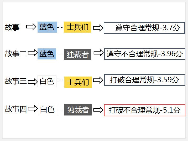 实验结论_meitu_1.jpg