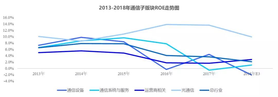 市场关于5G投资机会的三个误读