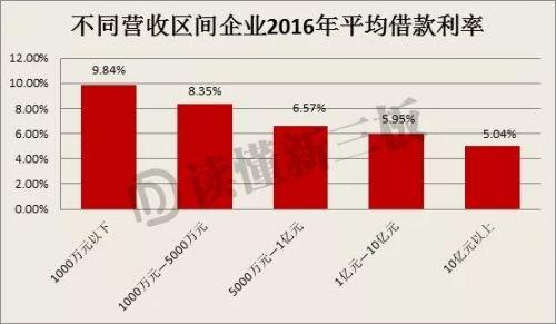 新三板不能IPO的企业正在被抛弃