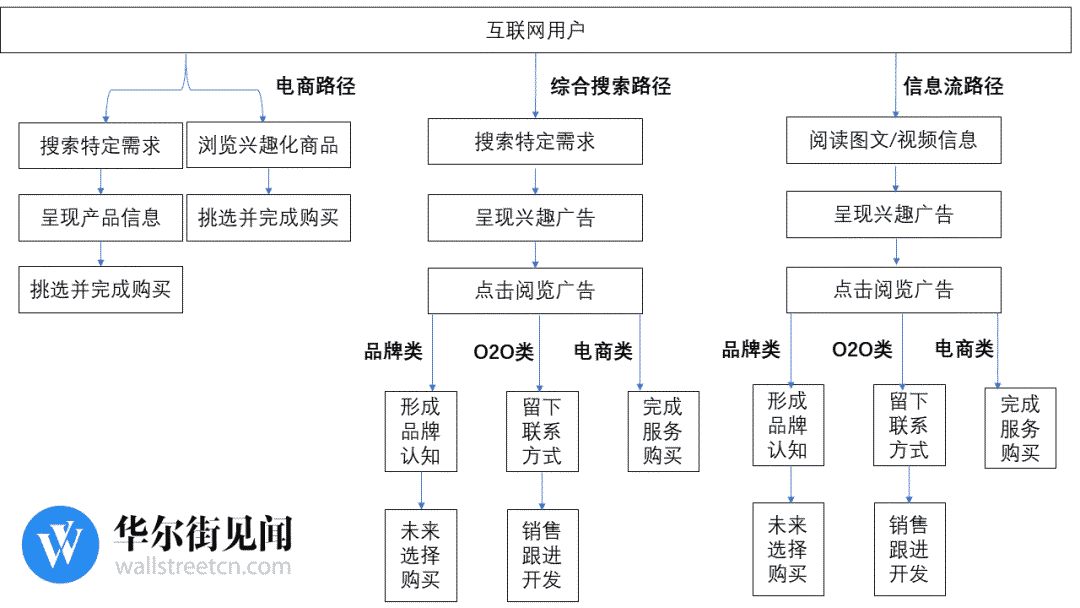 网络广告新江湖：头条加速进击，百度险境求生