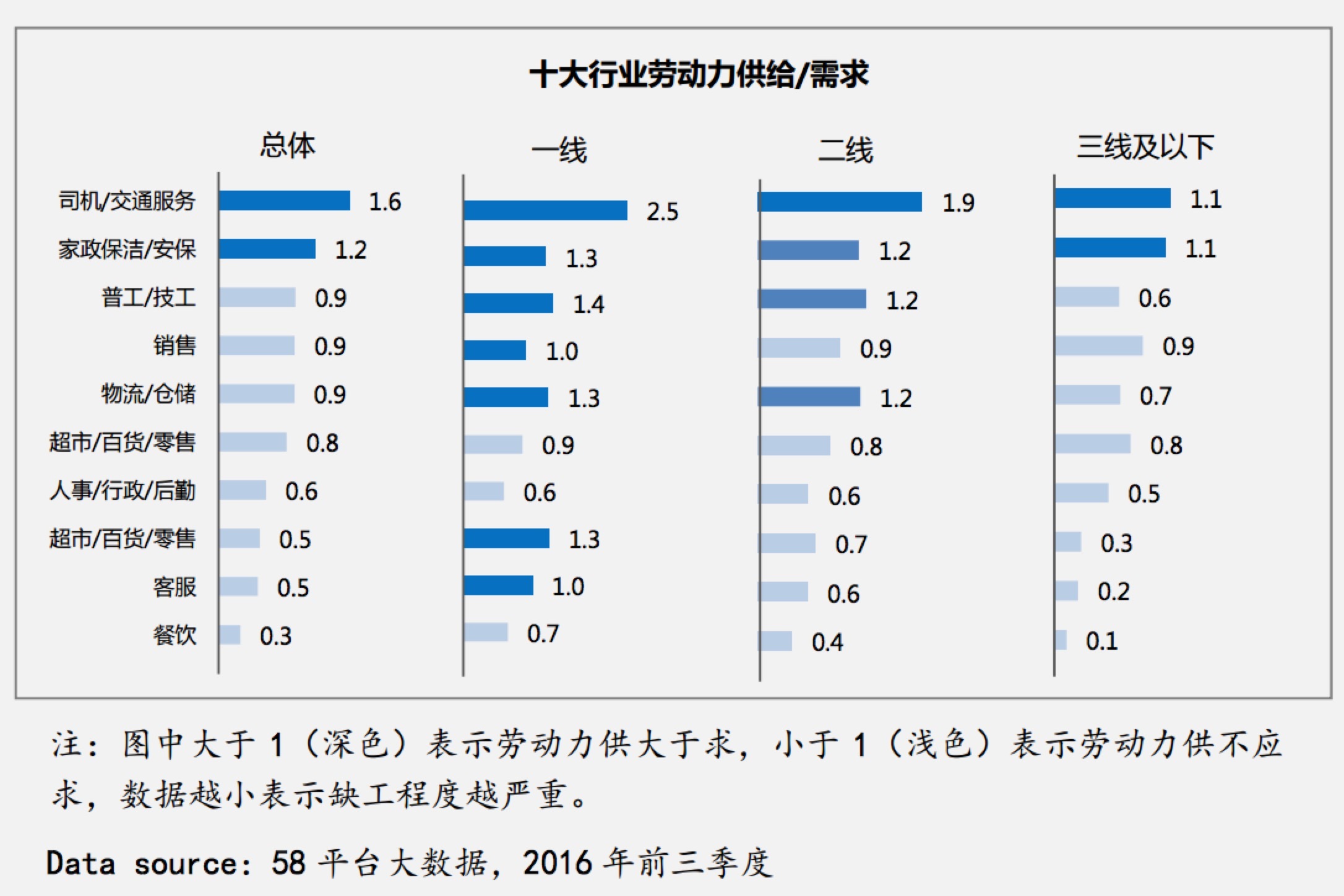 【蓝领日志】2016-2017年度蓝领白皮书