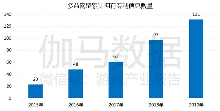 游戏市场企业研发竞争力报告：自主研发连年增长已占市场84%，研发竞争力15强分析