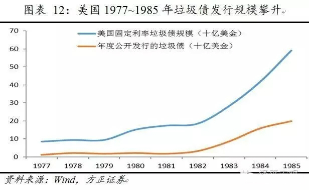 门口的野蛮人——美国80年代杠杆并购及对中国的启示