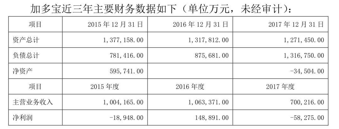 中弘“上火”，加多宝“添油”