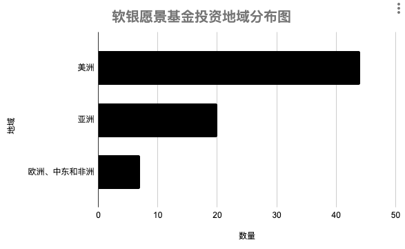 孙正义年关“难过”