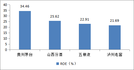 泸州老窖：太上头了！失踪的存款与缺失的内控