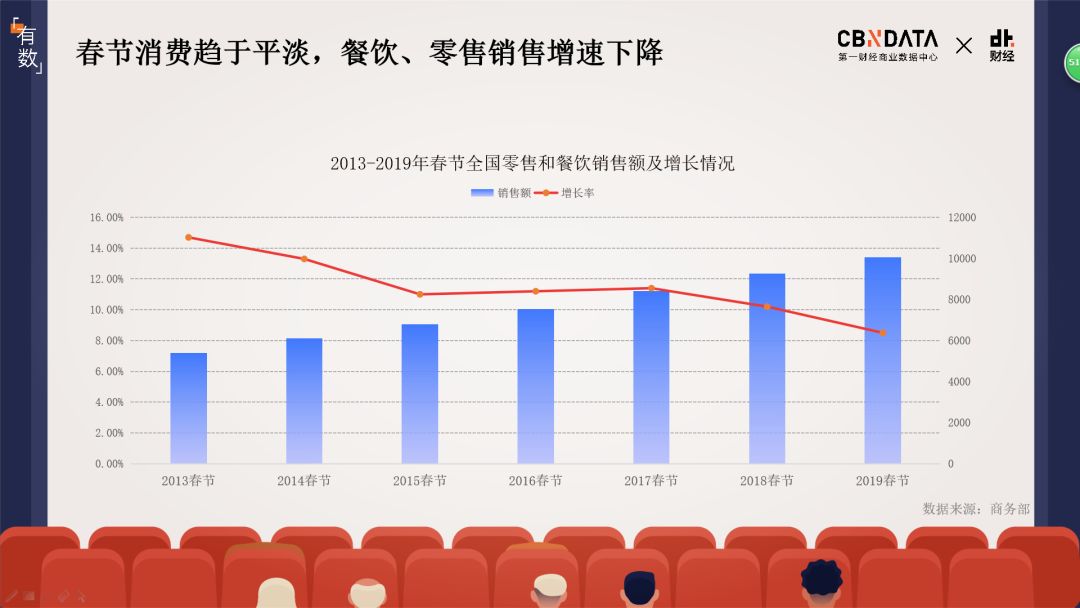 即使有爆款《流浪地球》，2019中国电影市场的开年并不红