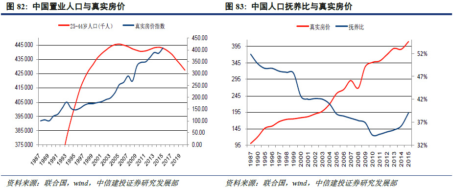 中国人口红利趋势图图片