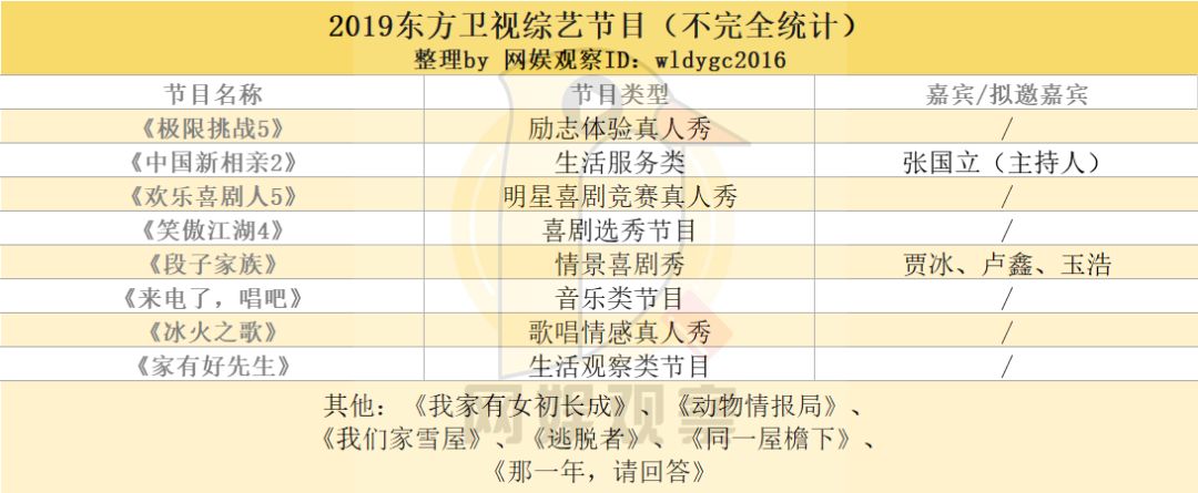 2019综艺前瞻：新大厂男孩抵达战场，傅璎、巍澜cp再续前缘