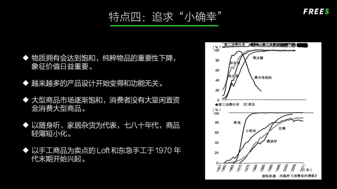 读懂中国的消费升级，先看40年前的日本
