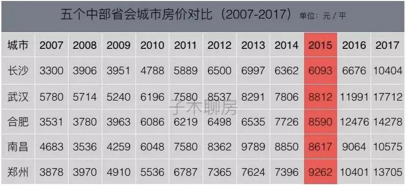 长沙城市分析报告